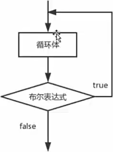 /images/java/JavaSE 基础 (2) 运算符和流程控制语句/21.png